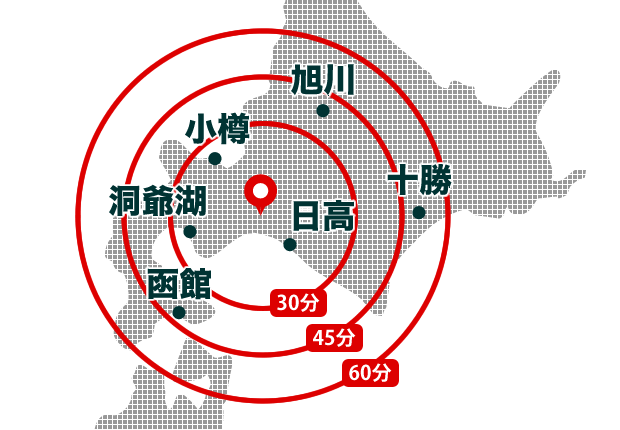 出発地からの距離