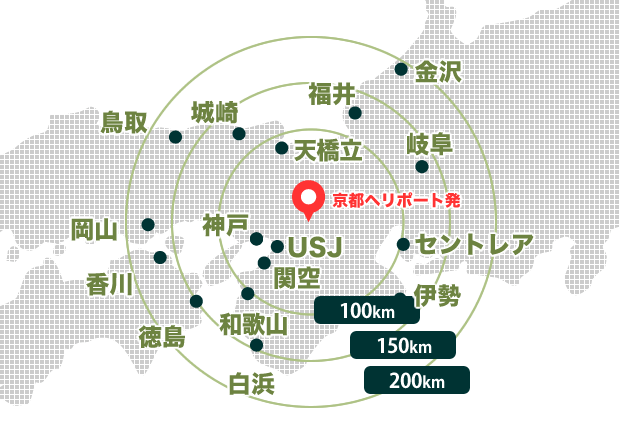 京都からの距離