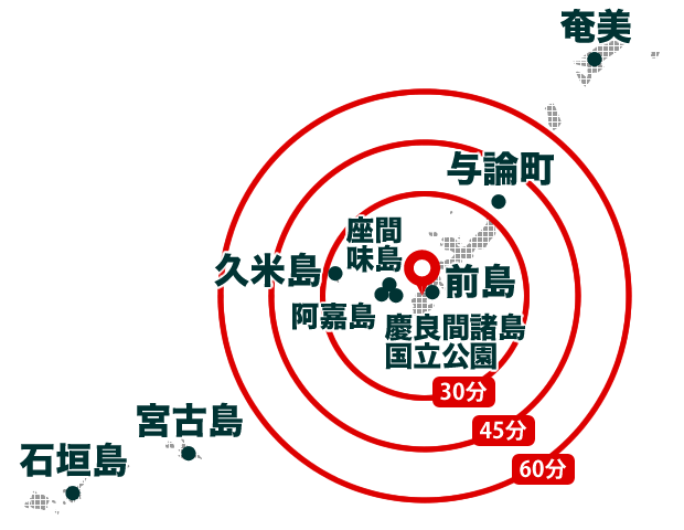 出発地からの距離