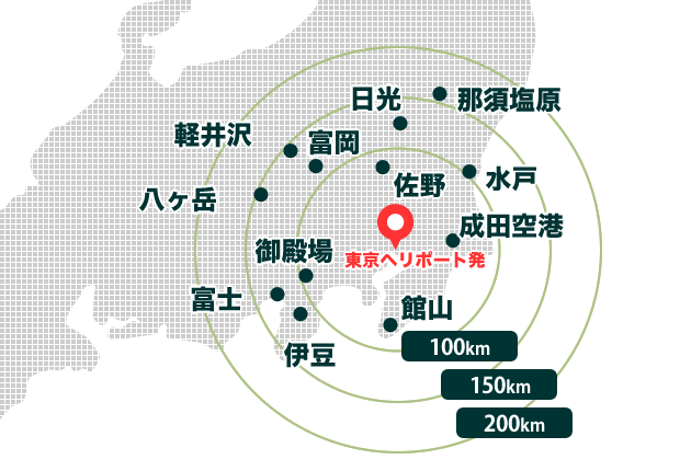 東京からの距離