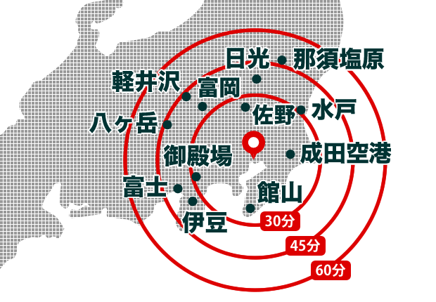 出発地からの距離