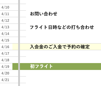 入会金のお支払いを説明する図