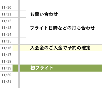 入会金のお支払いを説明する図